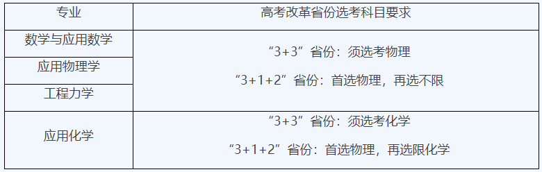 大连理工大学2022年强基计划招生简章公布