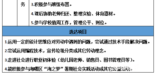 宁波多地教育局发布“劳动清单”！来看看你家孩子达标吗？