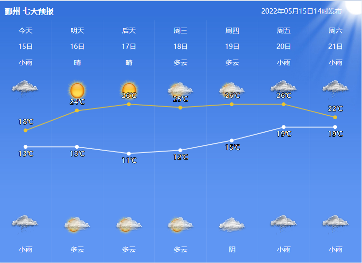 宁波气温又要