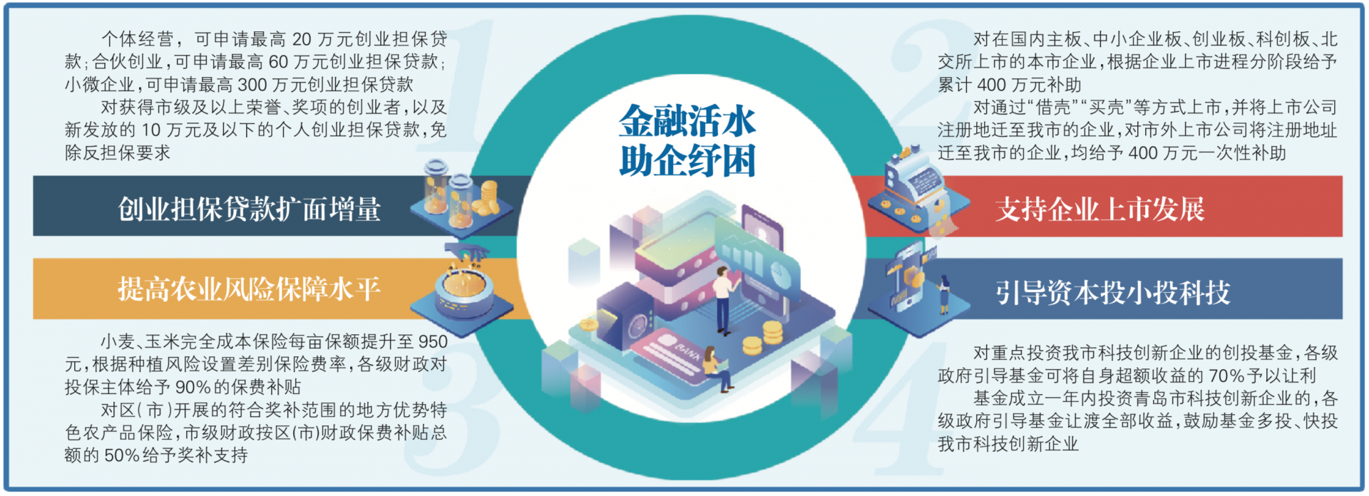 青岛多部门推出一揽子“惠企稳岗”举措