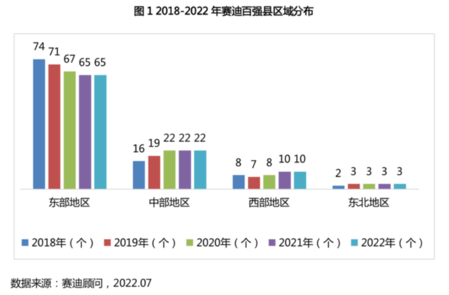 5区3市携手上榜！2022百强区、百强县出炉，青岛“双丰收”