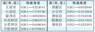 太原市公布农村地区新冠疫情防控热线