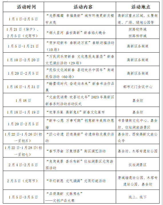 体验“潮趣新”中国年 解锁科创高地另一面 西安高新区发布12项新春系列活动