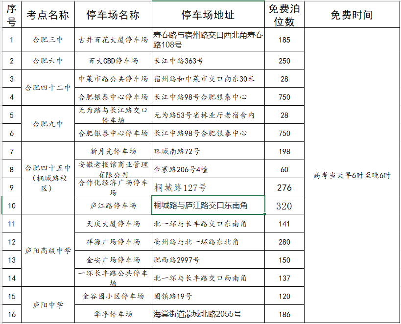 合肥庐阳区新增高考爱心停车位1109个