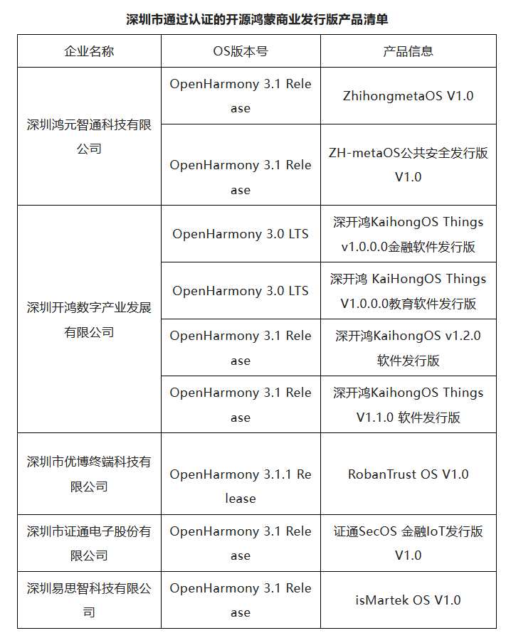 深圳发力打造开源操作系统产业高地