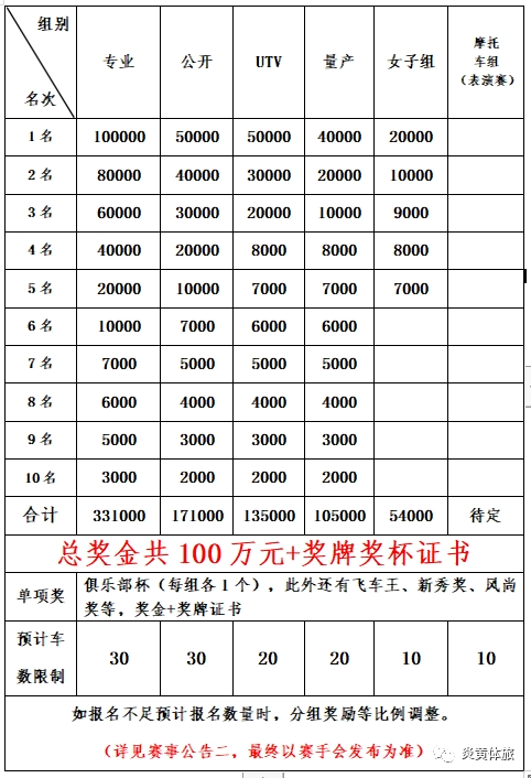 山西临汾：“大吉520”黄河英雄会汽车越野挑战赛赛事公告一