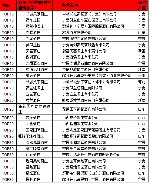 2024胡润中国葡萄酒酒庄50强发布