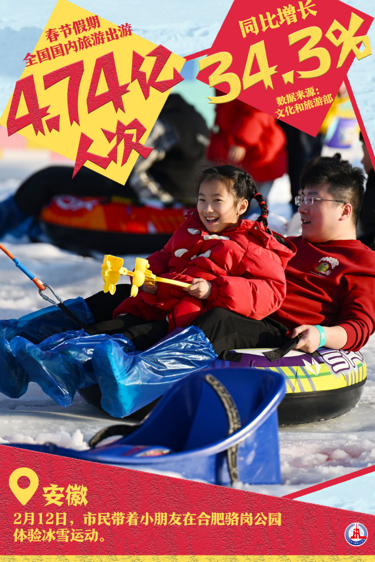 冰雪之光｜“尔滨”出圈，全国跟上！“冰雪+”带你解锁春节假期新体验