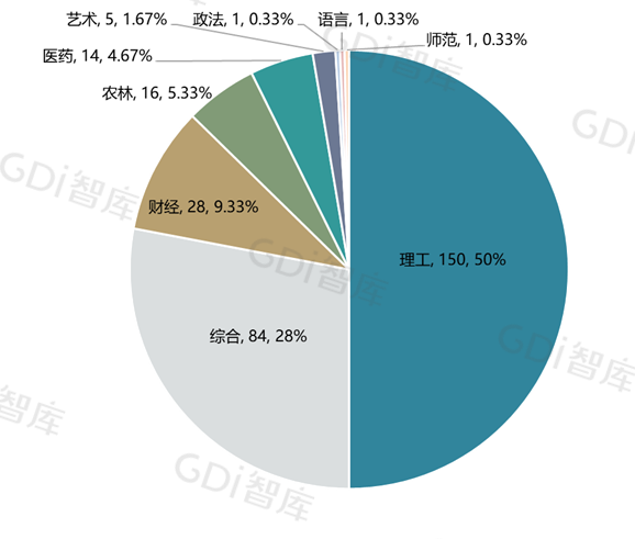 “GDI高职高专排行榜（2024）”发布