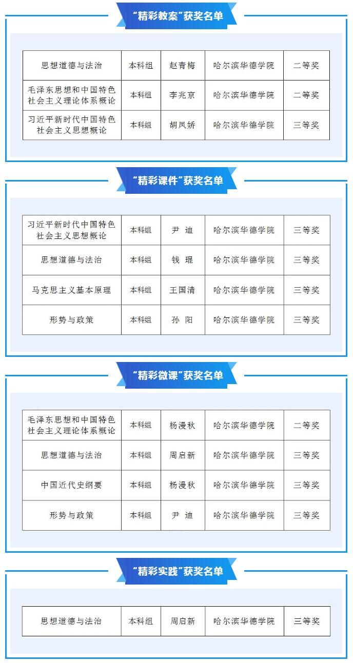 哈尔滨华德学院推进“大思政课”建设 写好立德树人“大”文章