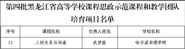 哈尔滨华德学院推进“大思政课”建设 写好立德树人“大”文章