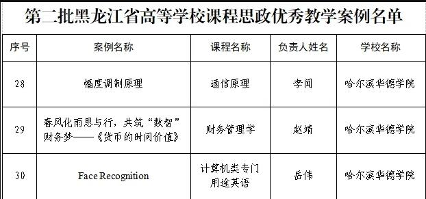 哈尔滨华德学院推进“大思政课”建设 写好立德树人“大”文章