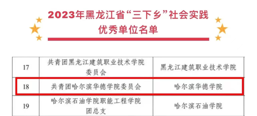 哈尔滨华德学院推进“大思政课”建设 写好立德树人“大”文章