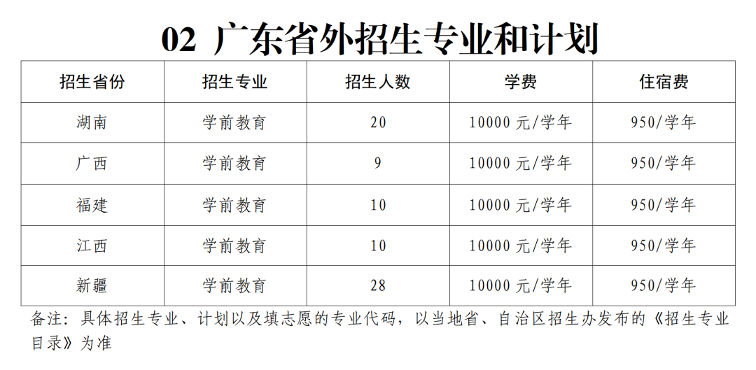 广州幼专夏季高考招生计划来了，多少分能上？