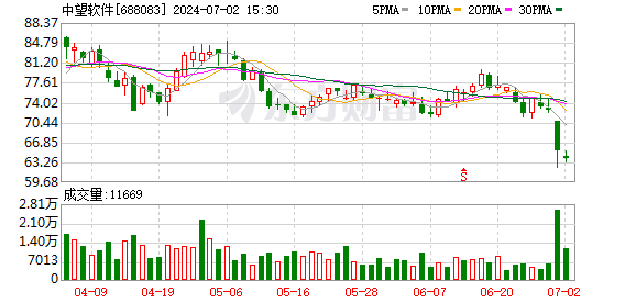 从产业生态到全球化布局 中望软件解答工业软件国产化