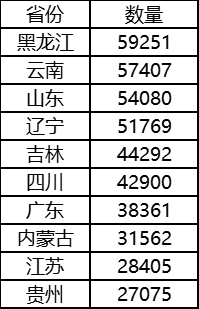 “尔滨”宠客“烤万物”，将烧烤界天花板拉进“大气层”