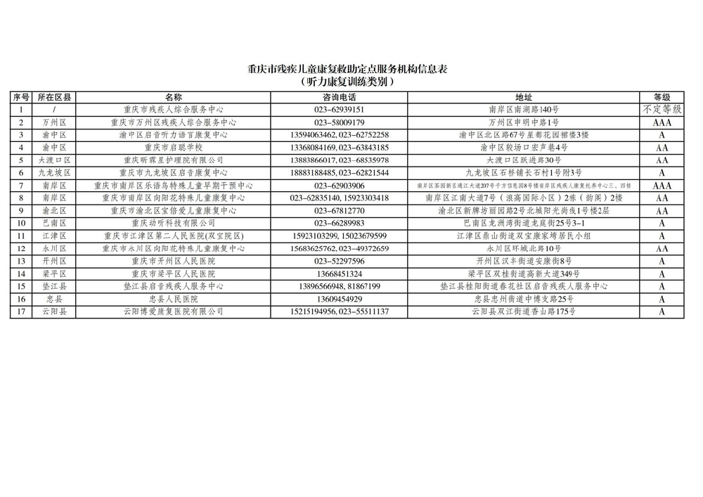 215家！重庆市残疾儿童康复救助定点服务机构最新名录公布