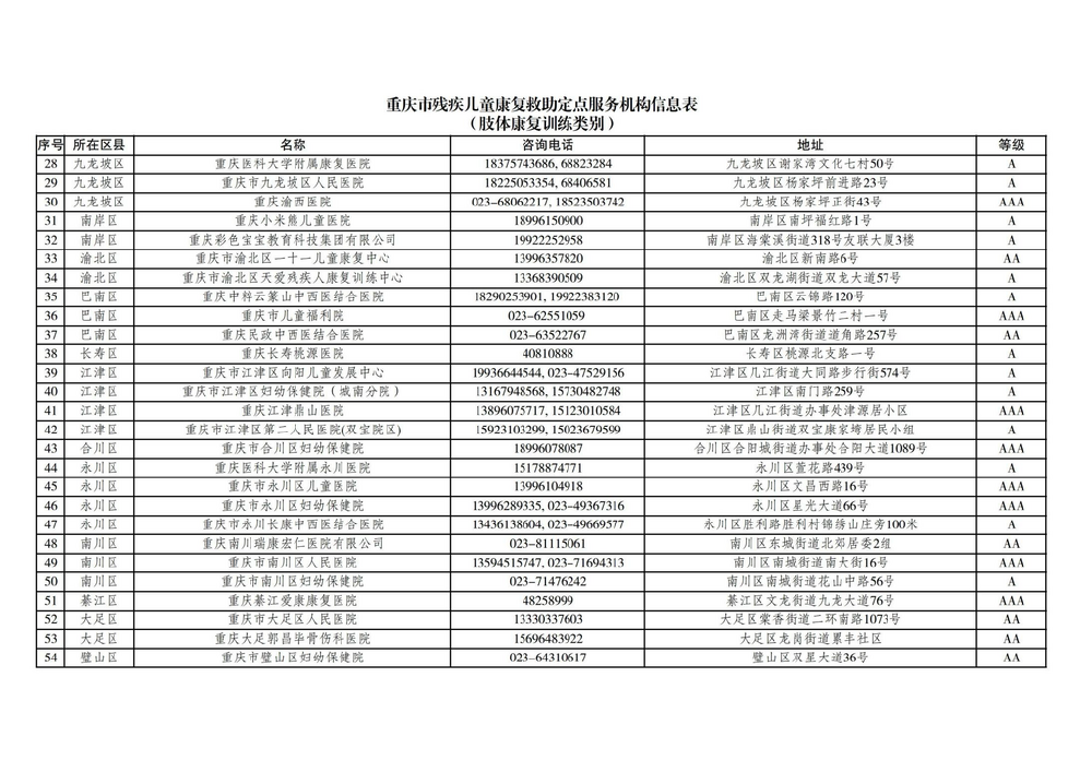 215家！重庆市残疾儿童康复救助定点服务机构最新名录公布