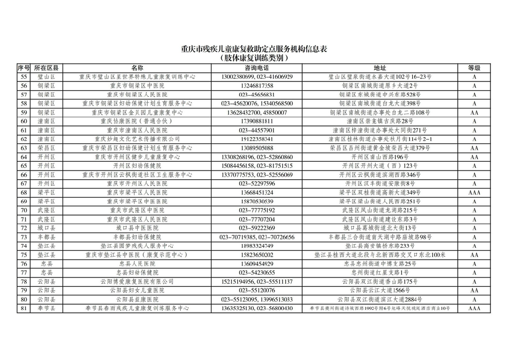 215家！重庆市残疾儿童康复救助定点服务机构最新名录公布