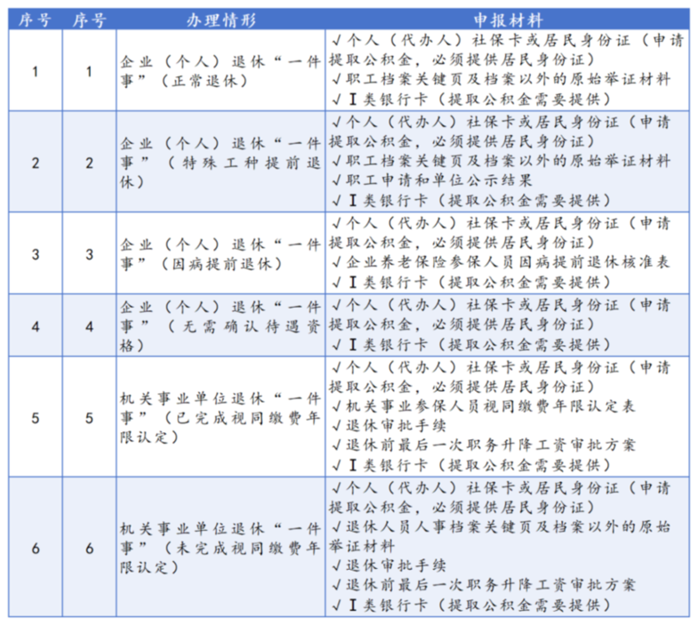 河北雄安新区退休“一件事”高效办！