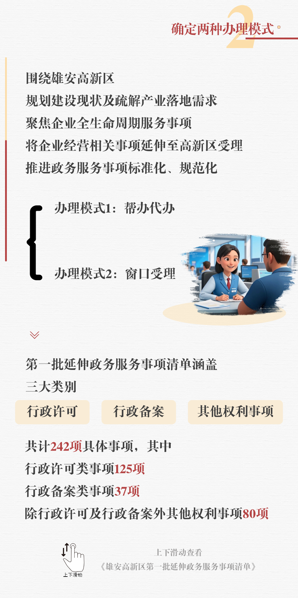 又向前一步！242个政务服务事项在雄安高新区也能办