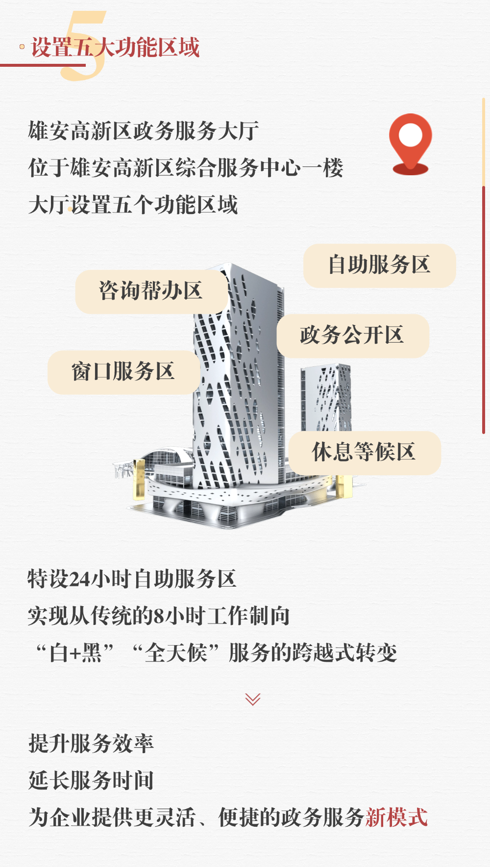 又向前一步！242个政务服务事项在雄安高新区也能办