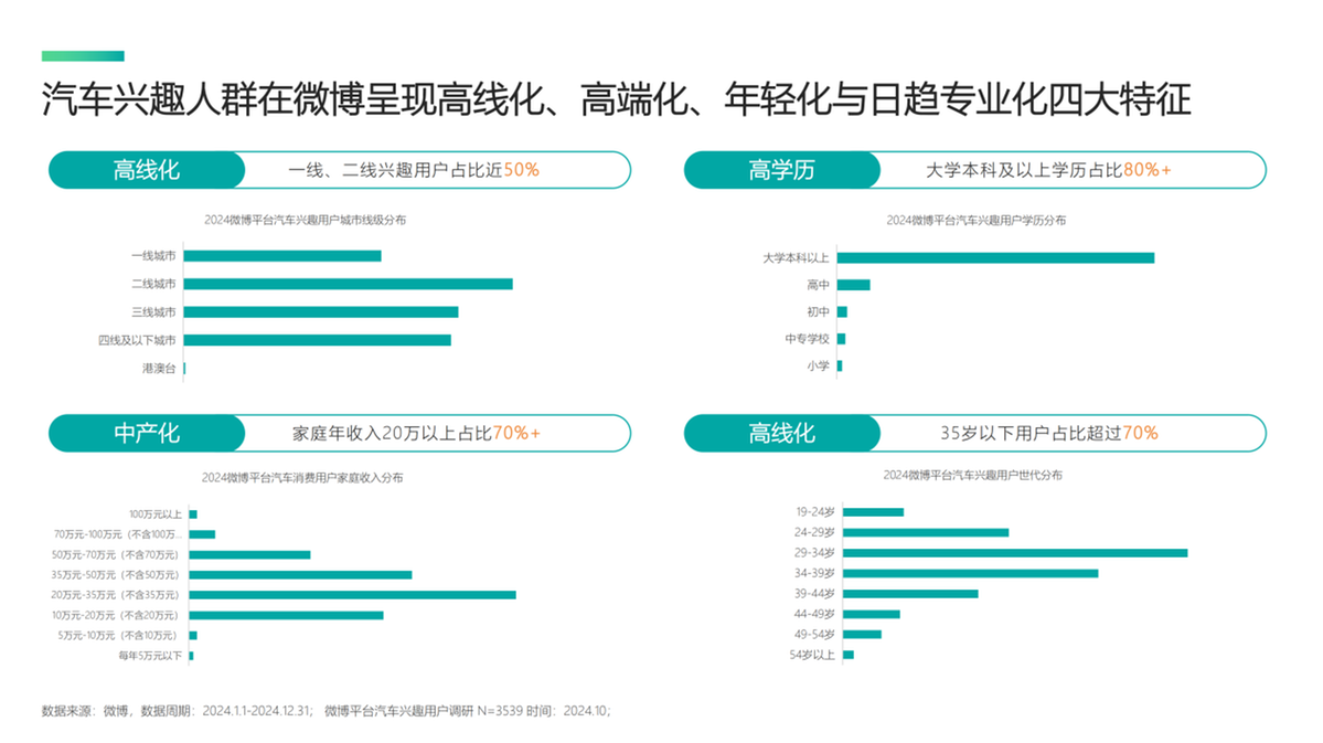 《2025微博平台汽车生态报告》发布:揭秘用户喜好与营销变局 《2025微博平台汽车生态报告》发布:揭秘用户喜好与营销变局