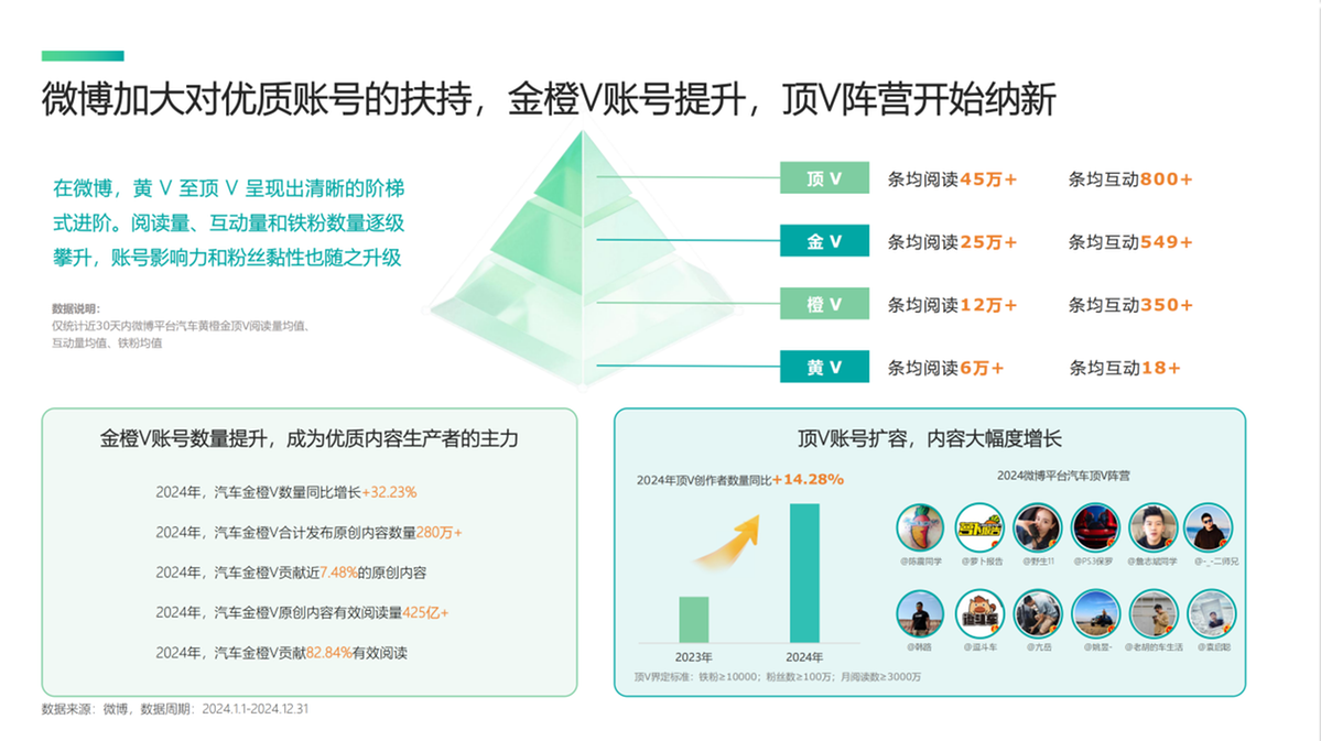 《2025微博平台汽车生态报告》发布:揭秘用户喜好与营销变局 《2025微博平台汽车生态报告》发布:揭秘用户喜好与营销变局