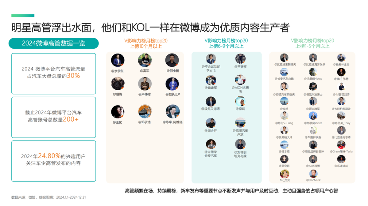 《2025微博平台汽车生态报告》发布:揭秘用户喜好与营销变局 《2025微博平台汽车生态报告》发布:揭秘用户喜好与营销变局
