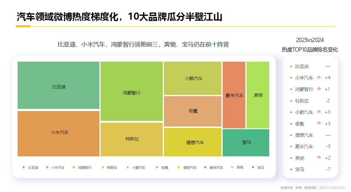 《2025微博平台汽车生态报告》发布:揭秘用户喜好与营销变局 《2025微博平台汽车生态报告》发布:揭秘用户喜好与营销变局