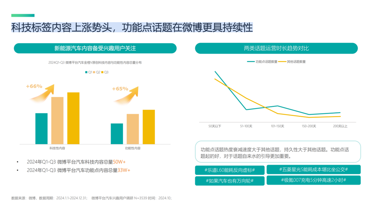 《2025微博平台汽车生态报告》发布:揭秘用户喜好与营销变局 《2025微博平台汽车生态报告》发布:揭秘用户喜好与营销变局