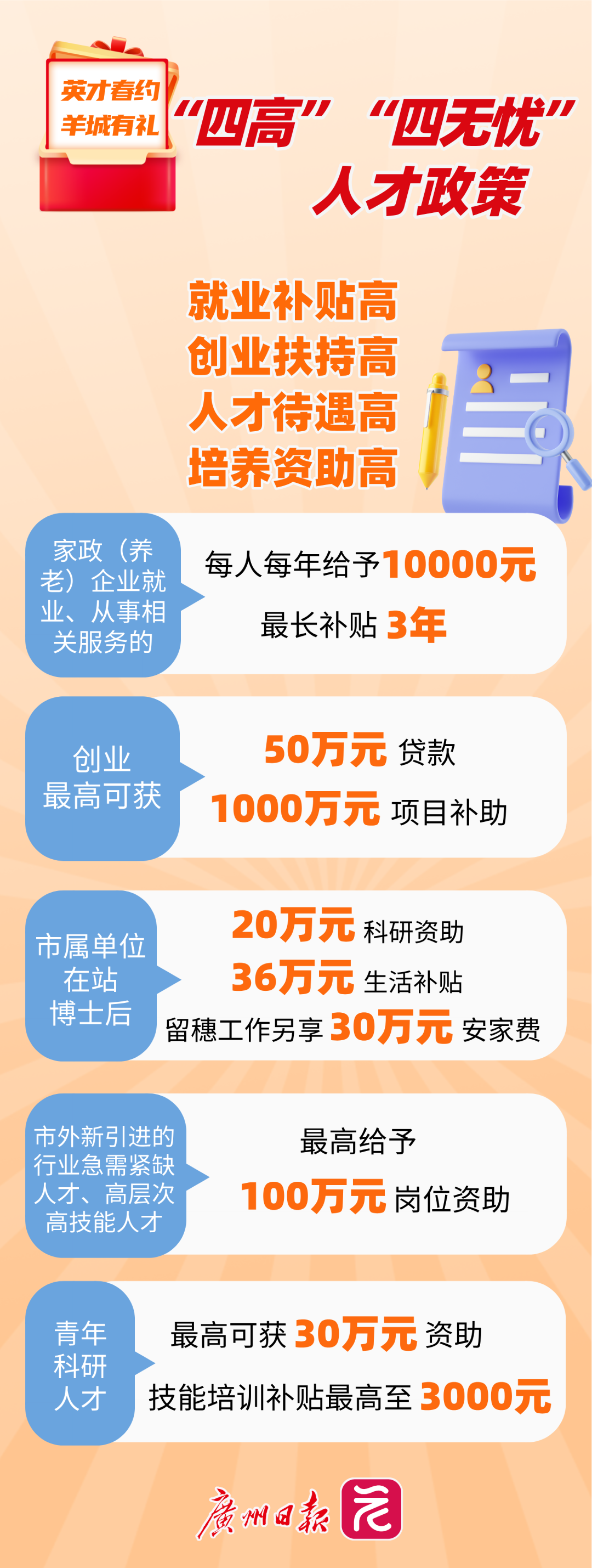 火火火！广州18趟“专列”人从众，快来上车