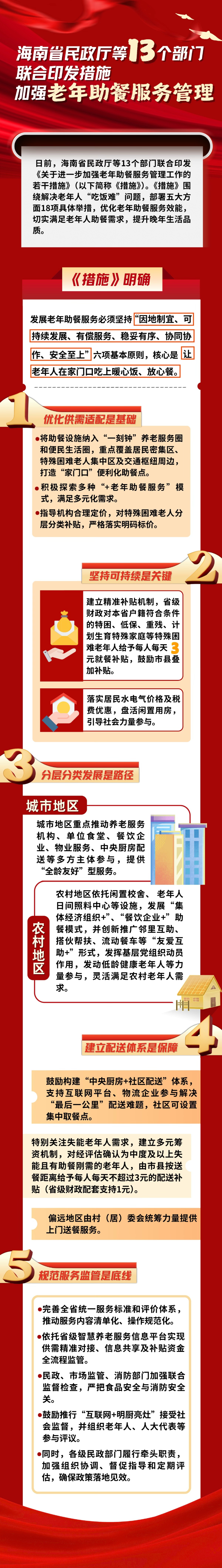 一图读懂丨海南省民政厅等13个部门联合印发措施 加强老年助餐服务管理
