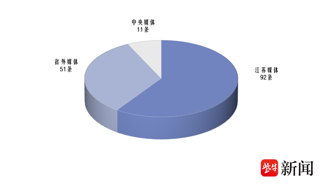 171个热搜29亿阅读量：数据解码热搜中的“苏超”足迹