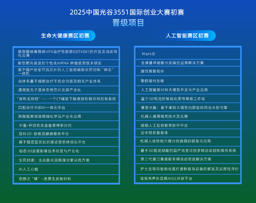 3551创业大赛生命大健康赛区和人工智能赛区初赛举行，30个项目晋级复赛