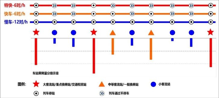 北京市地方标准《城市轨道交通工程设计标准》修订发布 北京市地方标准《城市轨道交通工程设计标准》修订发布