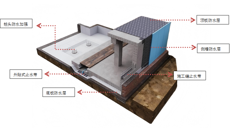 北京市地方标准《城市轨道交通工程设计标准》修订发布 北京市地方标准《城市轨道交通工程设计标准》修订发布