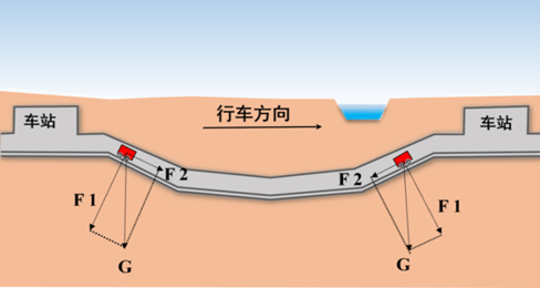 北京市地方标准《城市轨道交通工程设计标准》修订发布 北京市地方标准《城市轨道交通工程设计标准》修订发布