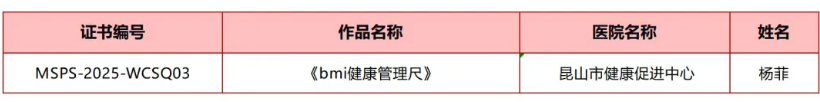 “沪科普”医学新力量！江苏昆山市17项健康科普作品成功入选！