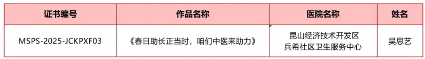 “沪科普”医学新力量！江苏昆山市17项健康科普作品成功入选！