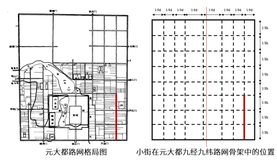 机制创新引领公众参与,多元合作共谋小街焕新