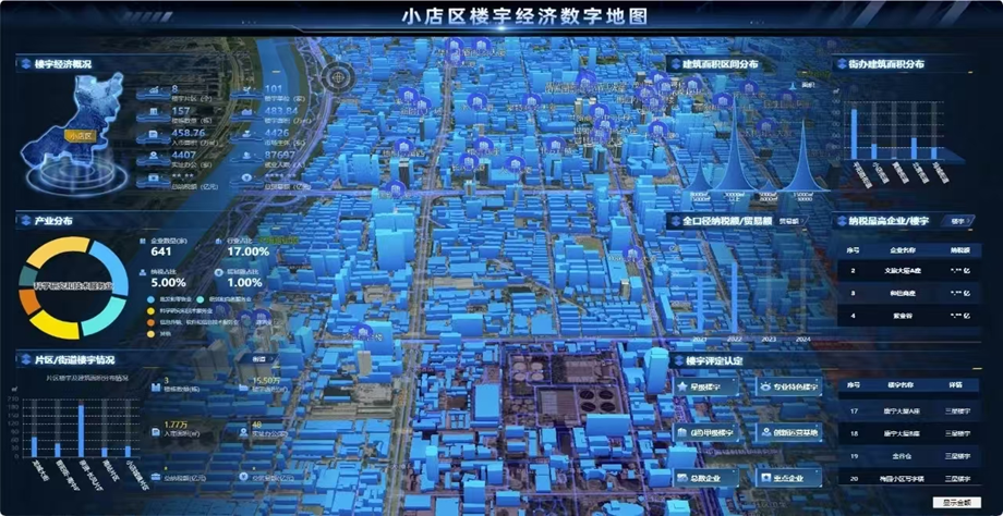 太原市小店区连续四年入选“中国楼宇经济发展指数标杆城区30强”