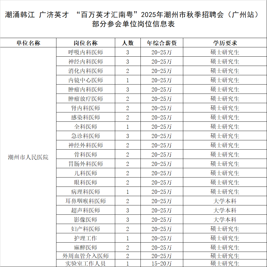 百万英才汇南粤｜9月27日，2025年潮州市秋季招聘会（广州站）等你来！