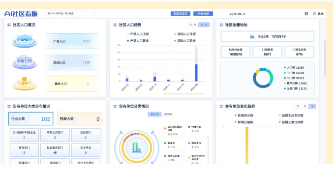 江苏昆山市数据局全面落实党建引领小区治理（物业管理）和阵地建设重点任务