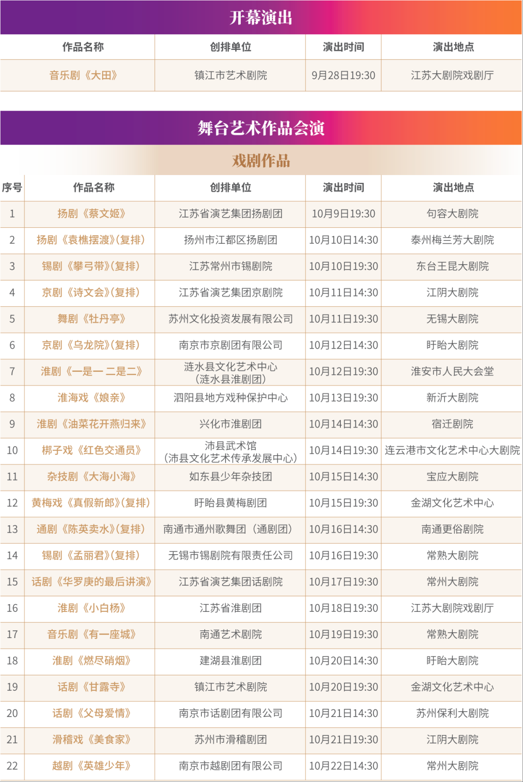 紫金献礼·热血赞歌｜抗日梆子戏《红色交通员》亮相连云港！