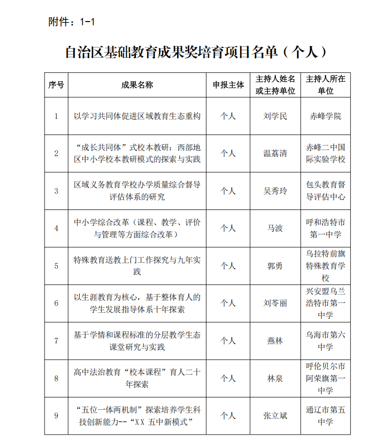 【喜报】自治区第一!东胜区在自治区基础教育教学成果培育项目中喜获佳绩 ScreenShot_2025-10-16_171553_180.png