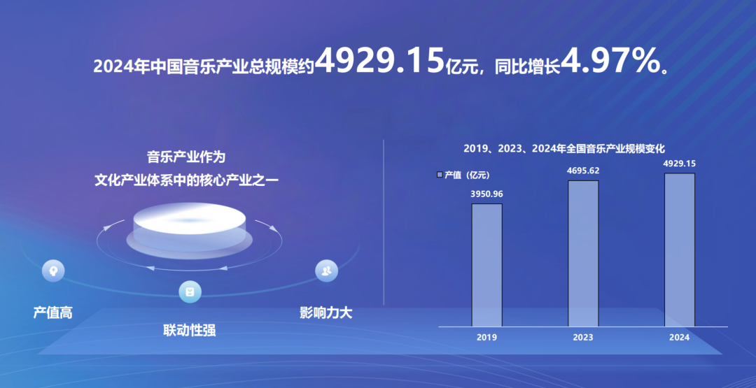 《2025中国城市音乐产业发展指数研究报告》发布!成都获多项第一
