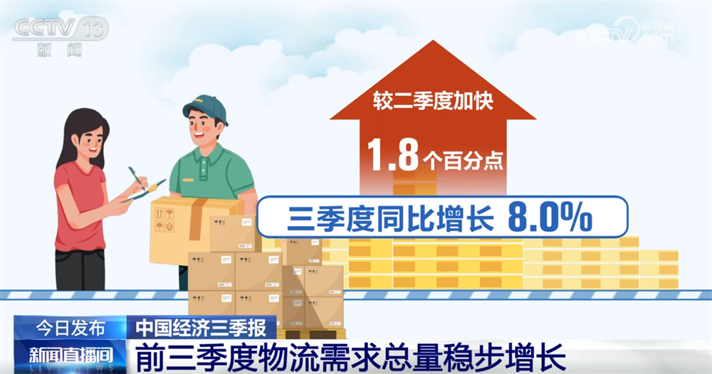 稳中向好!亮眼数据勾勒前三季度物流运行“稳中加快、质效双升”发展态势