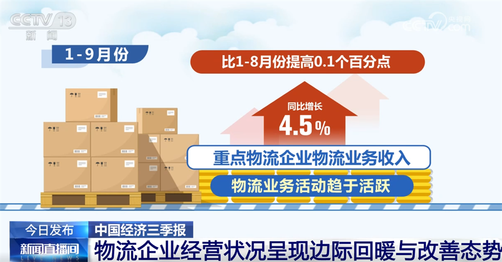 稳中向好!亮眼数据勾勒前三季度物流运行“稳中加快、质效双升”发展态势
