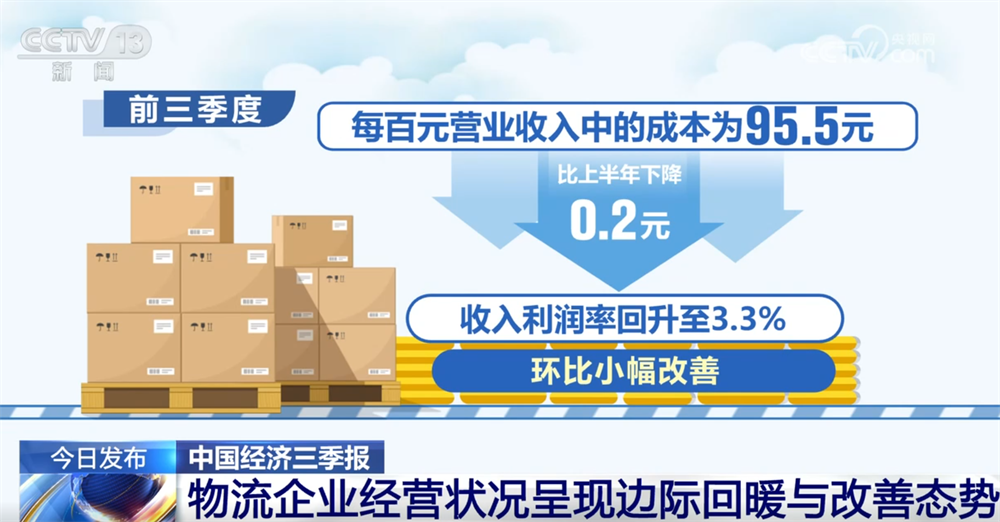 稳中向好!亮眼数据勾勒前三季度物流运行“稳中加快、质效双升”发展态势